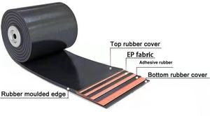 Satılık düz konveyör bant tahıl konveyör bant kum çakıl konveyör bant kauçuk bant konveyör bant çamur konveyör bant - Product Image 2