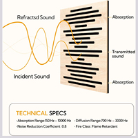 Diffuseur acoustique mural en bois MDF perforé pour studio de musique, panneaux acoustiques décoratifs insonorisants