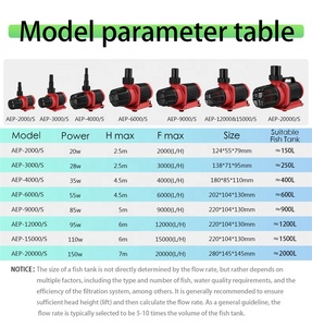 <span class=keywords><strong>Pompe</strong></span> de circulation pour <span class=keywords><strong>bassin</strong></span> à koïs professionnelle et silencieuse, <span class=keywords><strong>pompe</strong></span> à eau pour <span class=keywords><strong>bassin</strong></span> à économie d'énergie, <span class=keywords><strong>pompe</strong></span> à eau pour fontaine de jardin à débit réglable - Product Image 2