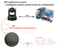 Système de visioconférence avec caméra PTZ 1080P à zoom optique 12X et haut-parleur, compatible HD MI SDI USB RJ45 pour grandes salles