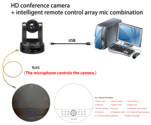 Caméra <span class=keywords><strong>de</strong></span> <span class=keywords><strong>conférence</strong></span> HD + Microphone omnidirectionnel intelligent à commande à distance - Product Image 6