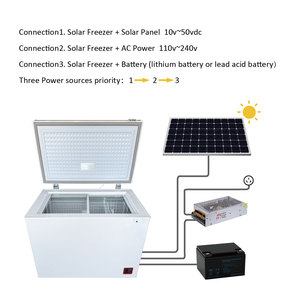 ตู้แช่แข็งฝาท็อปแบบเปิดด้านบน ขนาด 258 ลิตร 9.1 คิว รุ่น Hot Sale Single Door 12/24v สำหรับใช้ในครัวเรือนและเชิงพาณิชย์ รุ่นปรับแต่งได้ Deep Bd/bc-258 Solar - Product Image 6