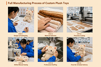 Peluche en coton PP de haute qualité, jouet animal en peluche, quantité minimale de commande personnalisée selon les photos que vous fournissez