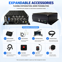 Suntex 8CH AI Bus MDVR ADAS DMS BSD APC con 4G WIFI GPS DVR Móvil HDD Solución para Autobuses Visualización de Video en Tiempo Real en Web y Aplicación