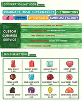 Supplément Complexe de Magnésium 25-en-1 en Vrac, 13 Types de Magnésium, B-Complex Méthylié, Synergie D3 K2, Marque Privée OEM ODM