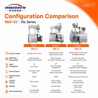 Homogénéisateur sous vide de laboratoire 10L 2026, émulsifiant à cisaillement élevé, mélangeur SUS304 pour formules cosmétiques, shampoings, aliments, petit studio de R&D