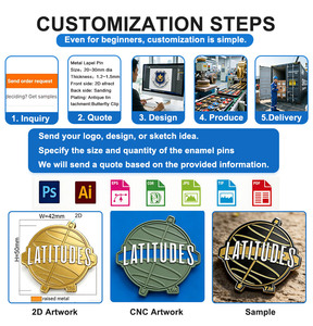 เข็มกลัดติดเสื้อโลหะผสมสังกะสีแบบกำหนดเอง รูปตัวละครนักแสดงละครสัตว์ย้อนยุคเคลือบเงา สำหรับสะสมของแฟนดนตรี - Product Image 3