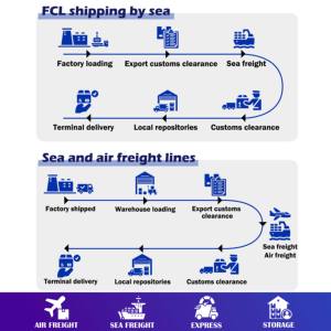 Ali Ervaring Met Shopping Drop Carpagent Voor Filipijnen Lcl Express Verzendservice Van <span class=keywords><strong>Taobao</strong></span> - Product Image 5
