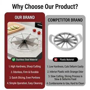 Utensile da Forno Personalizzato, Taglierina per Torte a 6/7/8 Fette, Marcatore <span class=keywords><strong>di</strong></span> Porzioni, Pressa Manuale per Impasto, Tagliapizza Rotondo - Product Image 2