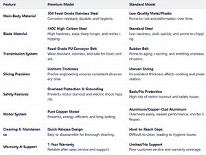 Machine industrielle professionnelle pour <span class=keywords><strong>couper</strong></span> les légumes, hacher, déchiqueter, trancher, <span class=keywords><strong>couper</strong></span> <span class=keywords><strong>en</strong></span> sections et <span class=keywords><strong>en</strong></span> <span class=keywords><strong>julienne</strong></span> : pommes de terre, radis, épinards, piments, céleri, oignons - Product Image 6