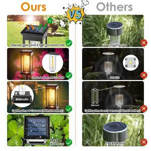 Wholesale Price Led Solar Lawn Pathway Decoration Stake Light Solar Powered Outdoor Waterproof Garden Lights For Garden Decor