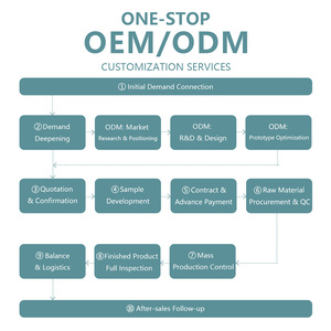 Venta al por mayor de <span class=keywords><strong>crema</strong></span> para el tratamiento del acné con colágeno Coré<span class=keywords><strong>en</strong></span> para el cuidado de la piel con logotipo personalizado - Product Image 6