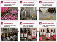 Huile Essentielle de Rose Naturelle 30ml, Huile de Rose Non Diluée pour Soins de la Peau Haut de Gamme, Diffuseur d'Arômes, Savon et Bougie Faits Main en Gros