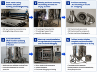 Sécheur par pulvérisation haute vitesse de laboratoire multi-scénarios et multi-usages Zhengguan Matrix Listing