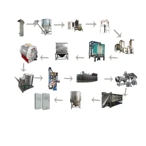 Einfache Bedienung vollständige Produktionslinie Hundefutterherstellungsmaschine Haustier Hundefuttermaschine Trocknungsmaschine für Hundefutter mit gutem Preis