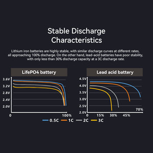 Exliporc 12V 25Ah Lithium Ion <span class=keywords><strong>Batterie</strong></span> de démarrage de voiture Mini centrale électrique portable avec fonction de démarrage et d'arrêt Lifepo4 - Product Image 6