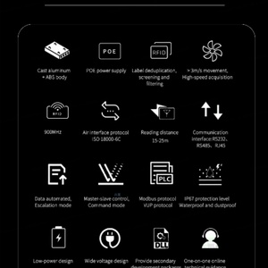 ระบบจับเวลาการแข่งขันจักรยาน Vanch Asset Management Passive Uhf Rfid Fixed Reader พร้อม RJ45 RS232 RS485 TCP/IP Wiegand 26/34 - Product Image 5