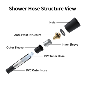 2024 Hot Sale Modern Design Flexible PVC Shower Hose Golden Shiny Silver with Brass &amp; EPDM Materials for Bathroom &amp; Plumbing Use - Product Image 3