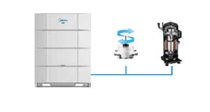 Sistema VRF <span class=keywords><strong>Midea</strong></span> V8S, Bomba de <span class=keywords><strong>Calor</strong></span> Inverter DC Completa, <span class=keywords><strong>Aire</strong></span> <span class=keywords><strong>Acondicionado</strong></span> Comercial de Alta Eficiencia para Hoteles y Edificios de Oficinas - Product Image 5
