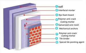 Tuyệt vời nghề thủ công dày XPS bọt tường Hội Đồng Quản trị thêm dày đặc XPS Polystyrene cho cách nhiệt - Product Image 4