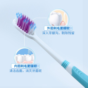 Meike M494 <b>Soft</b> Bristle Toothbrush Adult Gentle Gum Care Small Head Manual Brush Blue Purple Pink Yellow - Product Image 1