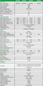 Inversor de CC/CA Flexible de Alto Voltaje (1100V) con Onda Sinusoidal Pura de 60Hz, Trifásico, 98.4% de Eficiencia para Granjas Fotovoltaicas a Gran Escala - Product Image 6
