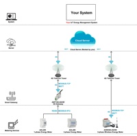 Compteur d'énergie triphasé Acrel ADL400 RS485 Modbus-RTU 4 tarifs pour la gestion énergétique des bâtiments C&I
