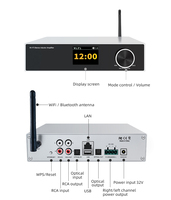 Amplificateur de puissance stéréo Hi-Fi Cloudyx CL-500W |   2x100W WiFi double bande pour USB Multiroom AirPlay 2 Optique Home Cinéma