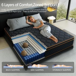 Sang Trọng Hiện Đại 5 Sao Phong Cách Khách Sạn Euro Top Nệm Mật Độ Cao Thoải Mái 5 Khu Vực Túi Mùa Xuân Phòng Ngủ Căn Hộ Bệnh Viện - Product Image 4