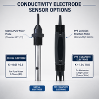 Analyseur de conductivité électrique industriel ESC810, testeur de qualité de l'eau pour les systèmes de surveillance et de traitement