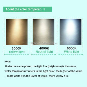 מסגרת הוביל אורות פאנל 600x600 מ "מ 40w 48w 60x 60 ס" מ מרובע 2700k-6500k עבור המשרד הוביל אור משרדי - Product Image 5