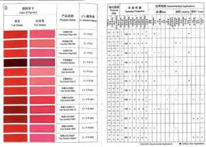 Pigmento Rosso 21 Fast <span class=keywords><strong>Scarlet</strong></span> 2R in Polvere, Principalmente Utilizzato in Rivestimenti e Stampa su Tessuti, Colorazione di Saponi e Pittura - Product Image 5