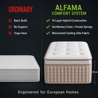 Matelas hybride orthopédique compressé en boîte, taille King, avec mousse confort et ressorts ensachés