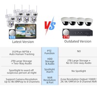 Sistema de Cámara de Seguridad WiFi con NVR LCD de 10.1 Pulgadas, 6MP, 4 Canales, 2 Lentes, Interior/Exterior, Kit de Vigilancia IP CCTV, Sistema de Cámara de Seguridad Inalámbrica ICSee