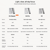 XTEINK X4 Pro Pocket Ebook Reader Layar E Ink 4.3" Lampu Depan yang Dapat Disesuaikan E-Reader Mini Portabel untuk Membaca Sehari-hari