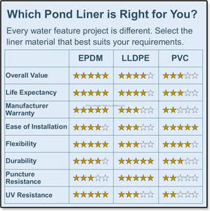 Géomembrane en HDPE arc-en-ciel, feuille de revêtement pour crevettes, 0,20 mm-2,0 mm, pour l'élevage de poissons et le revêtement de bassin, KSD-029 - Product Image 6