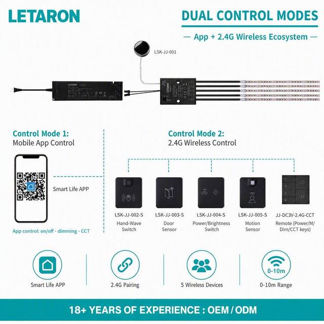 2.4G IOT LED Control Unit Dimming & CCT Tuning 12/24V 4A 2.4G RF Remote for Cabinet LED Strip Light System