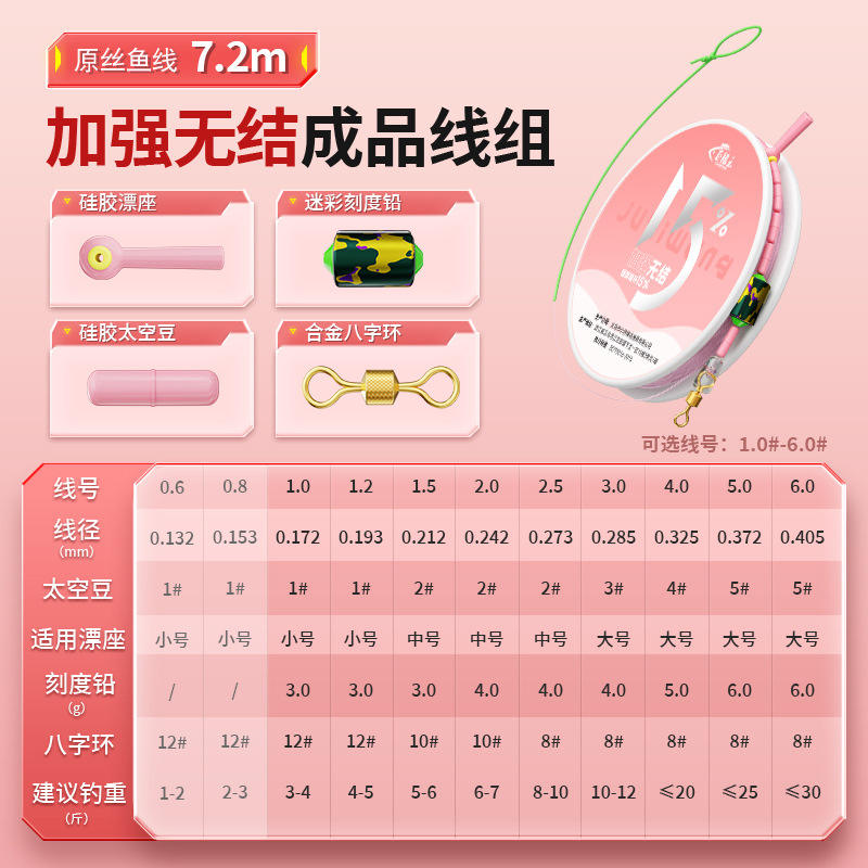 ชุดสายเคเบิลไร้ปม ยาว 7.2 เมตร, ม้วนเดี่ยว