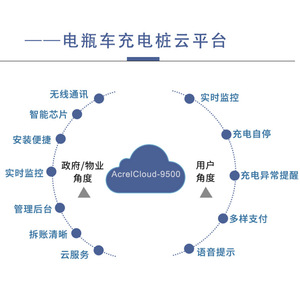 Acrel Cloud-9500 Electric Vehicle Charging Station 22kW 43kW AC 380V Fee Management Platform for Retrofit Upgrade - Product Image 2