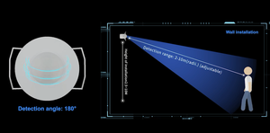 เครื่อง PD-MV1018B pdlux ขนาดเล็ก5.8GHz HF เซ็นเซอร์ไมโครเวฟเครื่องตรวจจับการเคลื่อนไหวและตำแหน่งติดเพดาน - Product Image 6