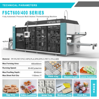 Multi-station thermoformmachine voor het maken van plastic borden en blisterverpakkingsproducten
