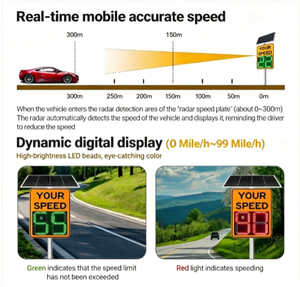 Segnale radar <span class=keywords><strong>di</strong></span> <span class=keywords><strong>velocità</strong></span>, segnali stradali a LED ad energia solare, segnale <span class=keywords><strong>di</strong></span> avvertimento limite <span class=keywords><strong>di</strong></span> <span class=keywords><strong>velocità</strong></span>, <span class=keywords><strong>rilevatore</strong></span> radar <span class=keywords><strong>stradale</strong></span>, produttore - Product Image 4