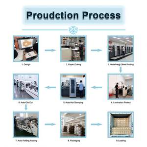 Sac de vêtement sur mesure à production rapide, directement de l'usine, housse de vêtement avec poignée et service d'impression de logo personnalisé - Product Image 4