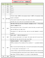 Puce vocale OTP série CHV30 avec sortie PWM/DAC SOP8