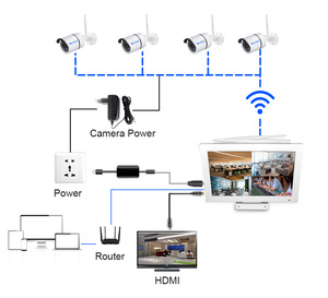 Комплекты систем охранной записи XONZ <span class=keywords><strong>CCTV</strong></span>, популярные мини-стильные беспроводные универсальные с ЖК-экраном и 4-канальными камерами NVR Wi-Fi комплекты - Product Image 2