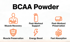 BCAA 2:1:1 en Polvo OEM/ODM para Adultos, Apoyo a la Masa Muscular Magra y Quema de Grasa, Preservación y Fuerza Muscular, Sin Soya, Sin Crueldad - Product Image 5