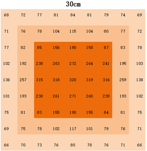 Chất lượng cao cấp 60W 80W dưới tán hai mặt phát triển ánh sáng đầy đủ dải Led có thể điều chỉnh độ sáng cho nông nghiệp trong nhà - Product Image 4
