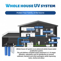 Système de filtration d'eau ultraviolette multimédia 20 GPM avec élément filtrant plissé en PP, adapté à l'eau de puits, de robinet et de pluie