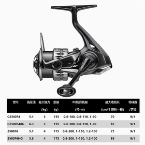 Moulinet spinning Yutka C2500F4, rapport de transmission 5.1, frein max 3kg, en alliage d'aluminium, pour droitier, pêche en mer et en eau douce - Product Image 1