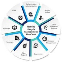 ROYALCRAFT INTERNATIONAL Software de Gestión de Acceso a la Identidad (IAM) Versión Internet para Linux MAC-Modelo M4 en Stock